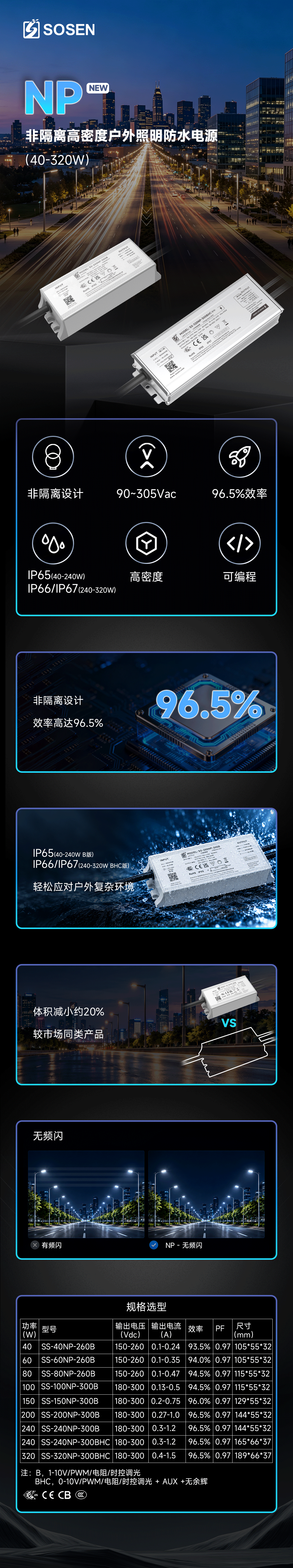 NP新品颁布-中文.gif