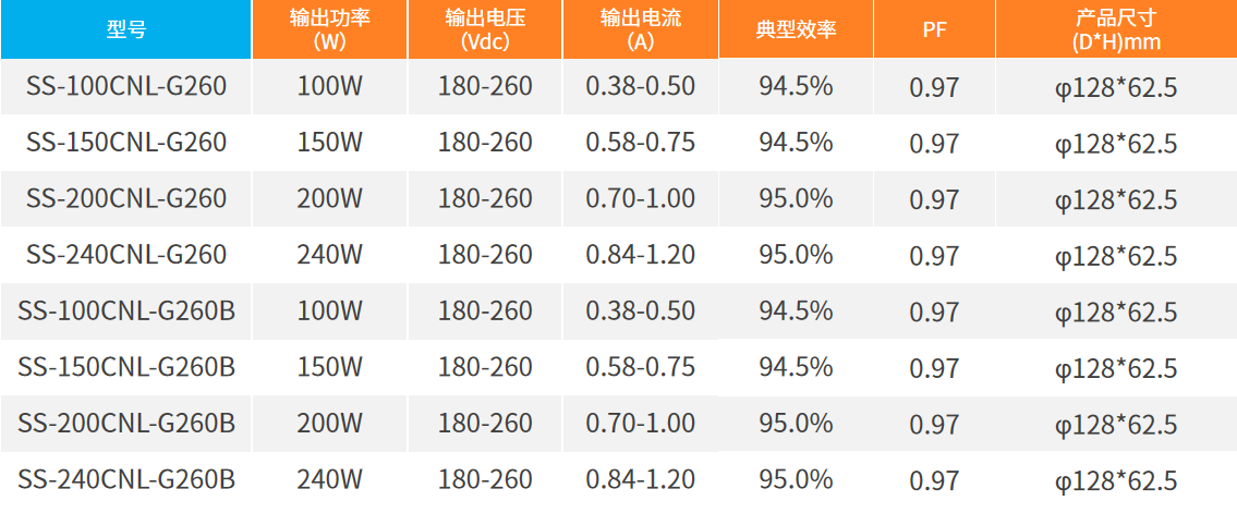 选型表.png 选型表.png