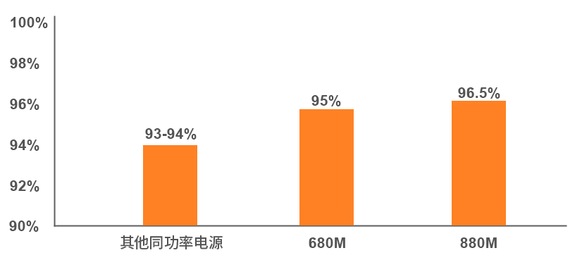 大功率植物照明M系列_03.gif 大功率植物照明M系列_03.gif