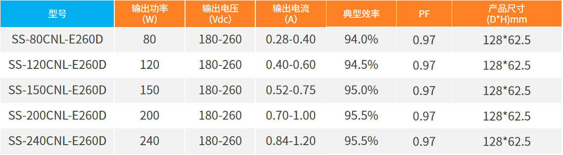 产品型号.png 产品型号.png