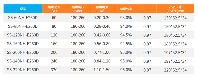 NH-E系列DALI-2电源_07.gif NH-E系列DALI-2电源_07.gif