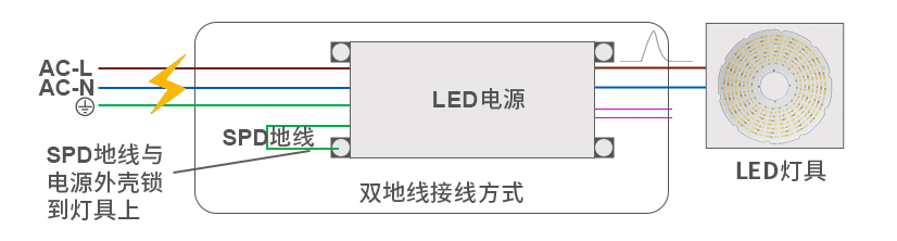 NH-E系列DALI-2电源_08.gif NH-E系列DALI-2电源_08.gif