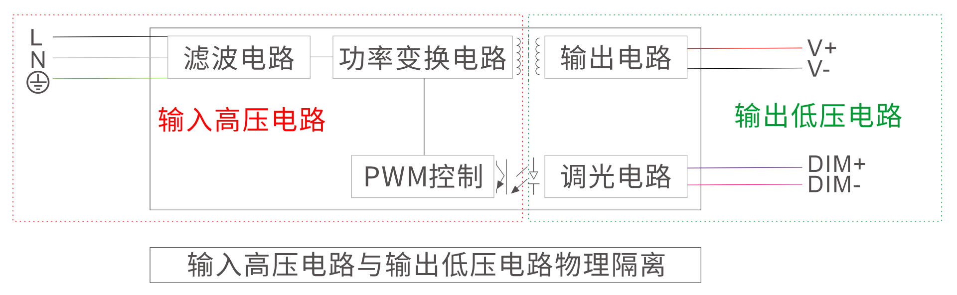 初、次级电路隔离.png 初、次级电路隔离.png
