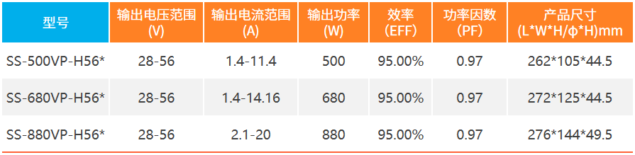 选型表.png 选型表.png
